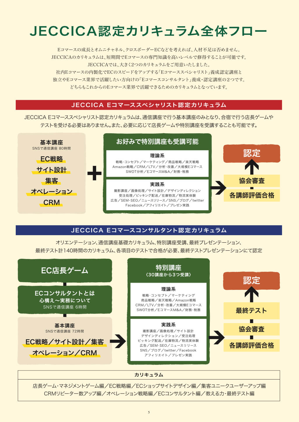 JECCICAカリキュラム受講概要