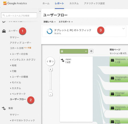 ユーザーフローの図