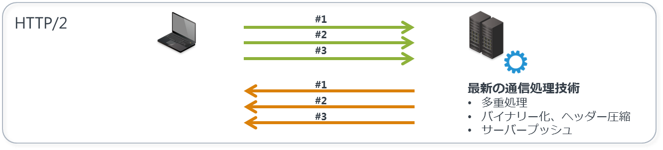 サーバー証明書の動向2
