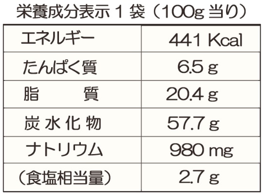 添加物については