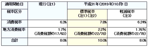 国税庁公式ホームページより抜粋引用