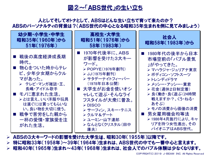 楽しく分かるマーケティング