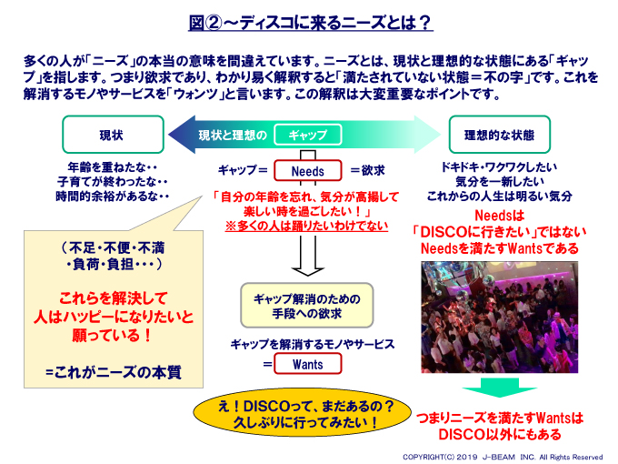 楽しく分かるマーケティング