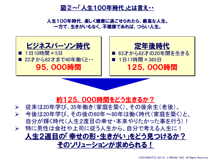 楽しく分かるマーケティング