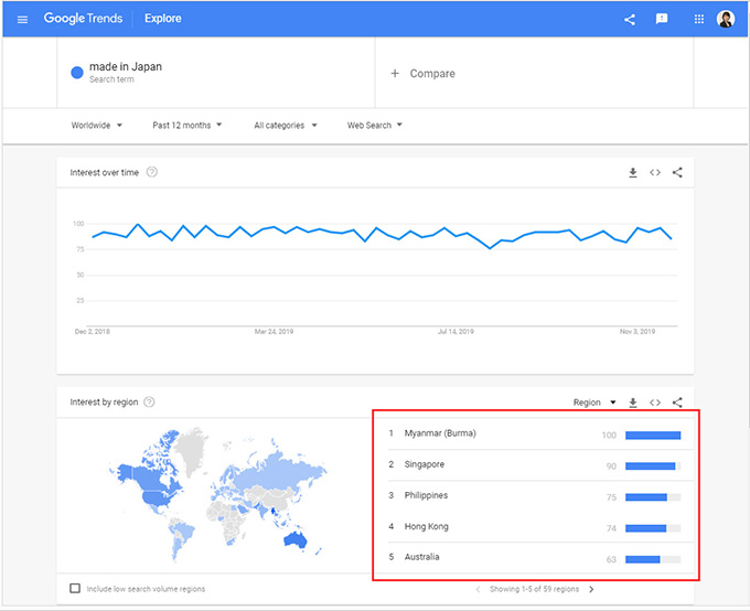 英語圏でのキーワード需要を調査する