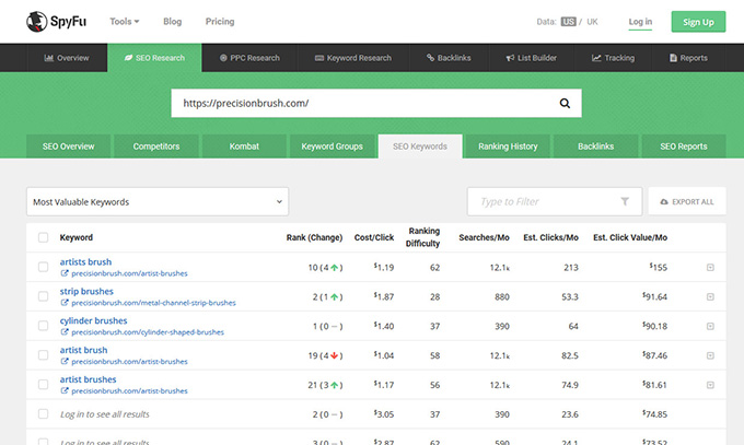 英語圏でのキーワード需要を調査する